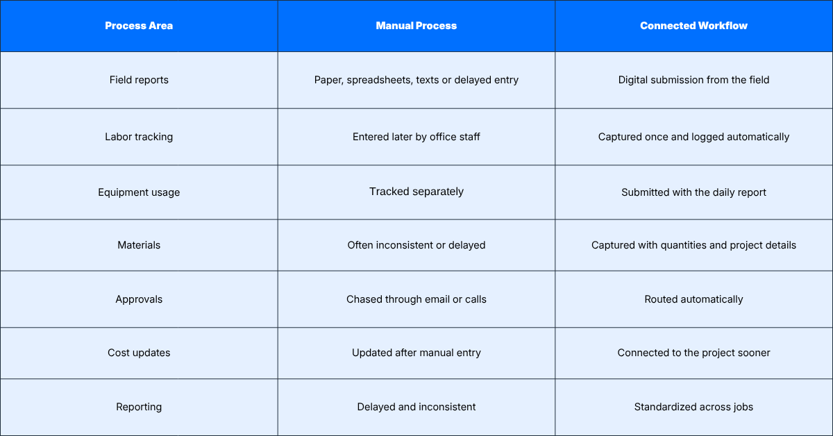 Table-Manual-VS-Connected (1)