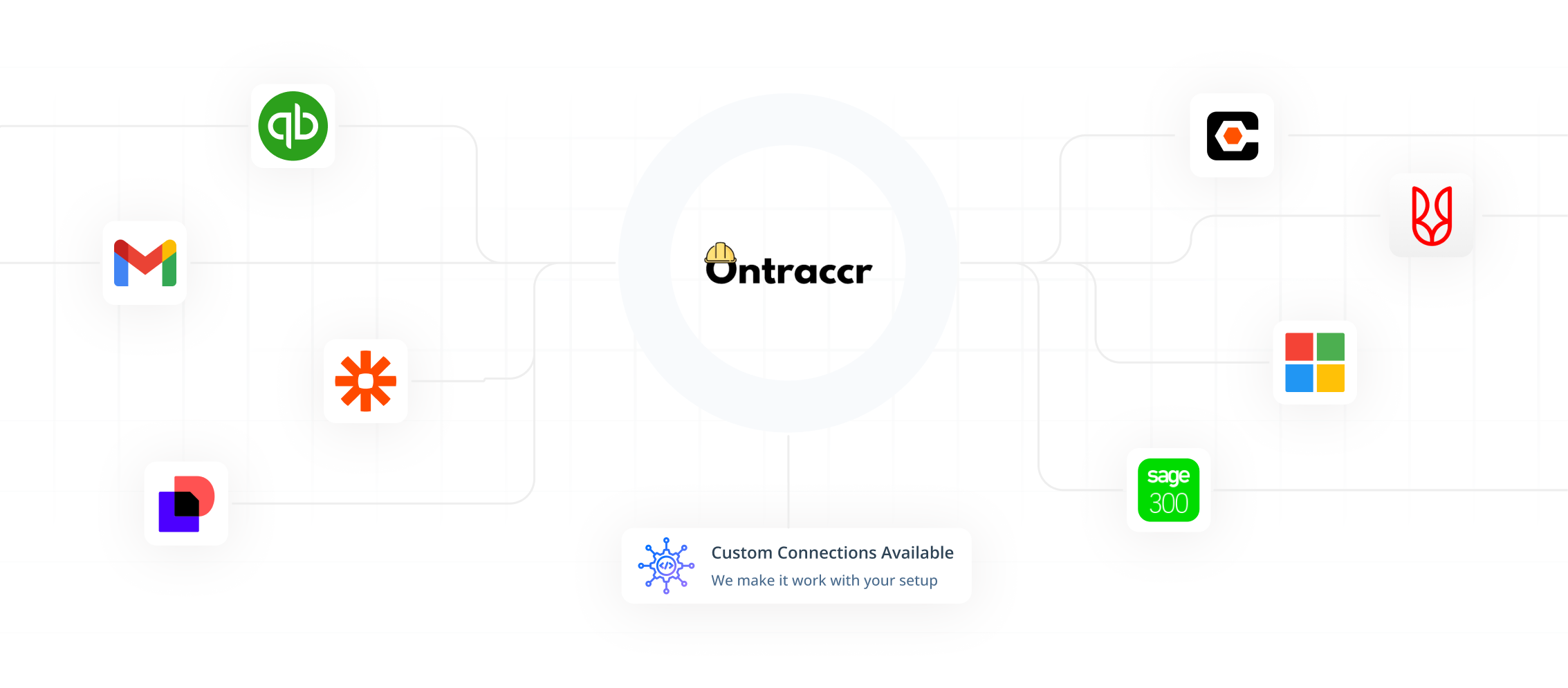 Integrate with your business